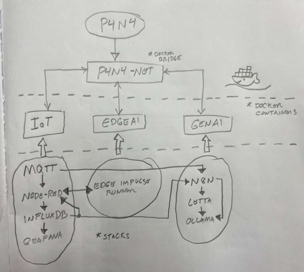Architecture diagram